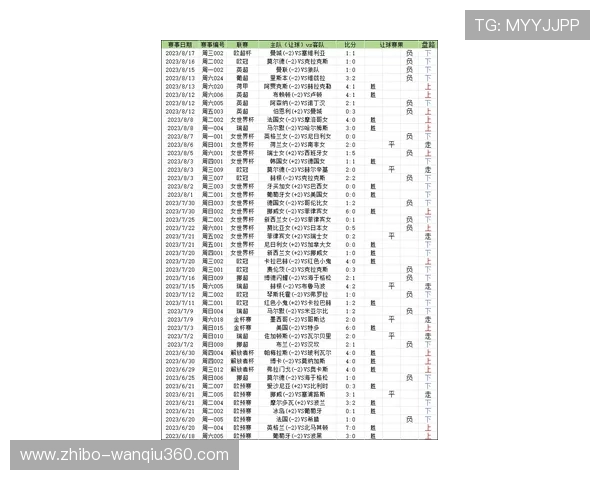 玩球直播官方彩票高频玩法避坑防骗指南 玩球直播官方彩票高频玩法避坑防骗指南